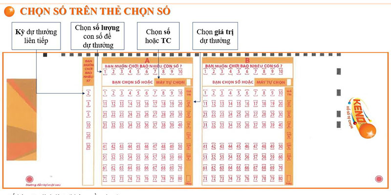 Bật Mí Luật Chơi Keno Vietlott Siêu Dễ Dàng Cho Tân Thủ 3 Biết xác suất thắng thua để thông thạo về luật chơi Keno Vietlott